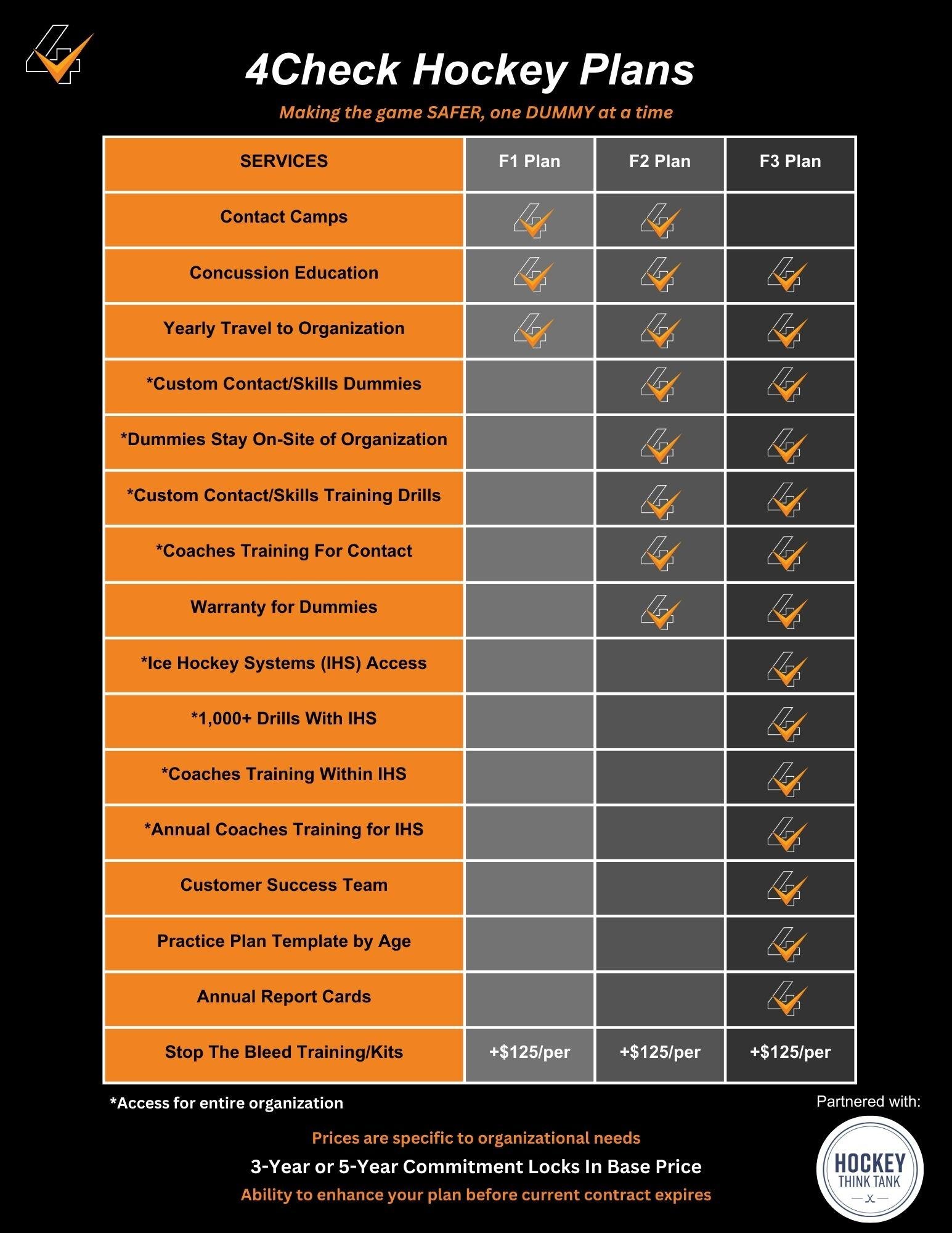 4Check Hockey Plans_HTT_2025_pg1
