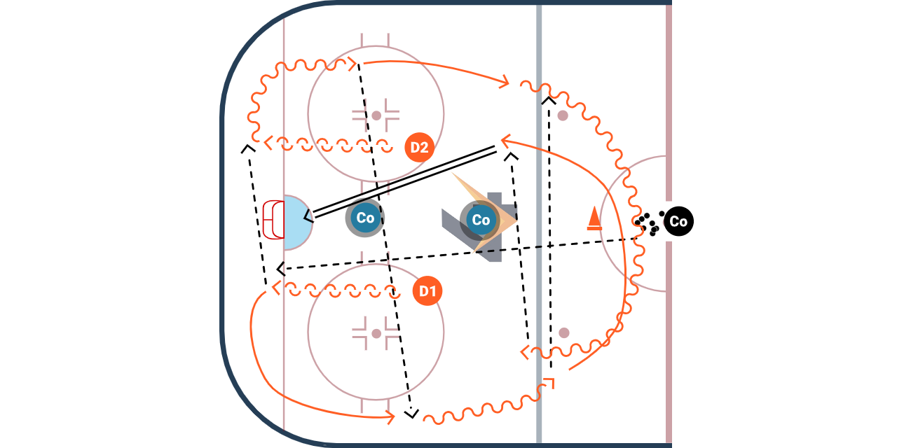 4Check 1 Zone Passing drill diagram