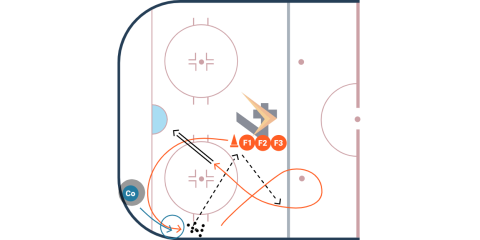 Body Contact Angling #2 drill diagram
