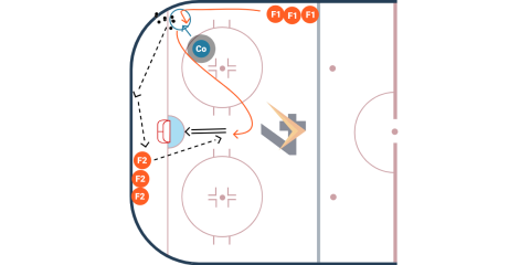 Body Contact Corner Pressure drill diagram