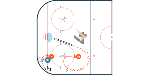 Body Contact Low Corner Drive drill diagram