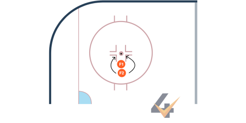 Body Contact Puck Protection Skate Touch drill diagram