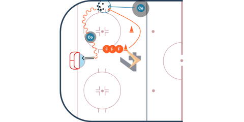 Body Contact Sidewall Corner Attack drill diagram