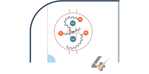Dummy Chaos drill diagram