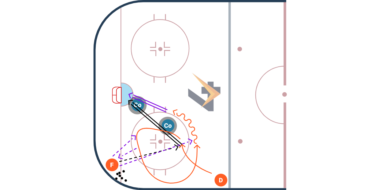 Low Traffic Shots drill diagram