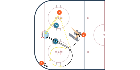 Power Play Options drill diagram