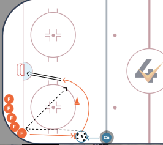 Body Contact Boardside Puck Protection drill diagram