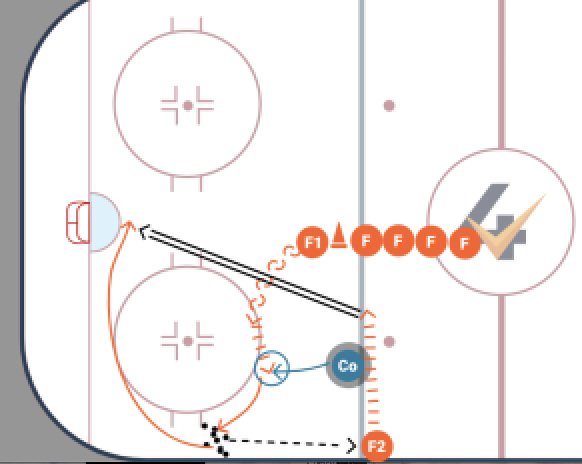 Body Contact Open Ice Hit drill diagram