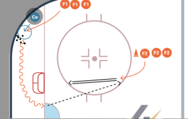 Body Contact Low Angle with Shot drill diagram