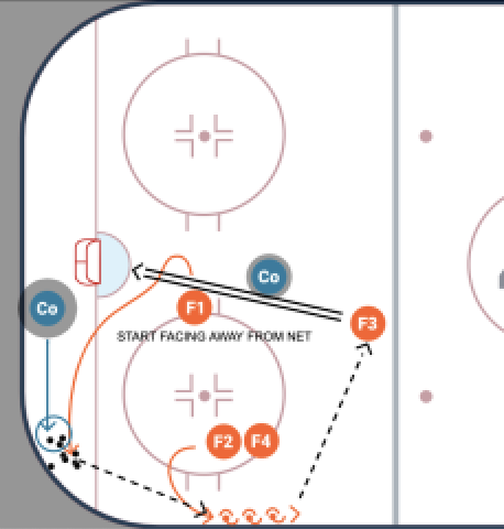 Body Contact Corner Race drill diagram