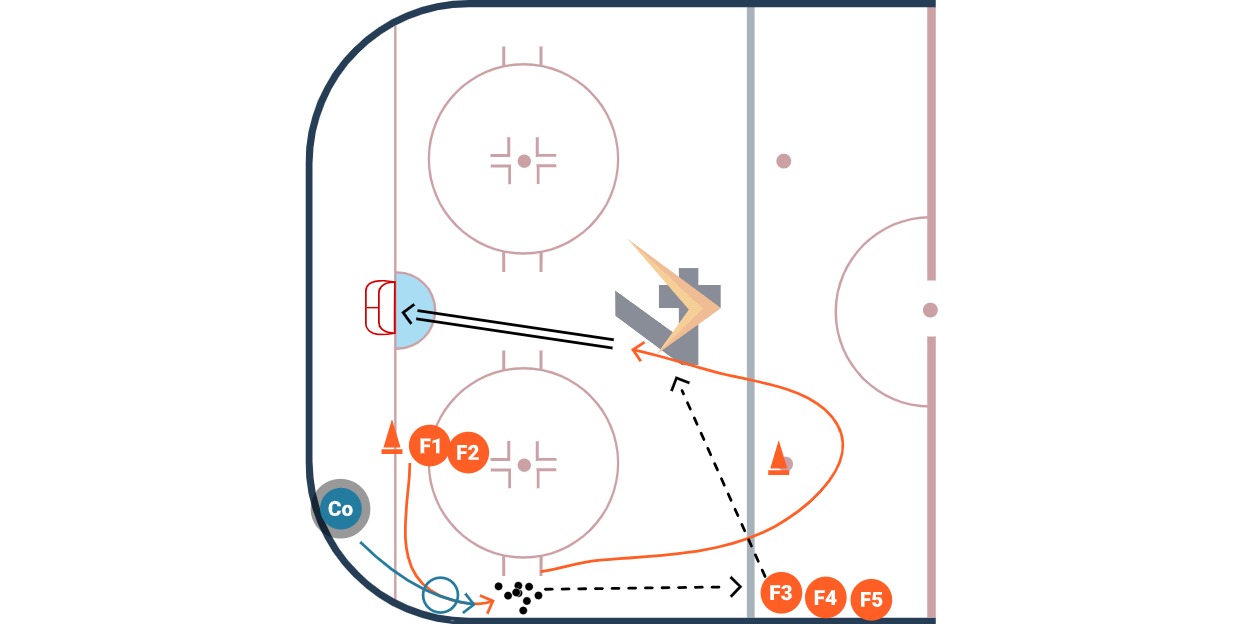 Body Contact Angling #1 drill diagram